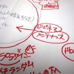 模造紙に描いている様子３：ゆるゆるカフェ
